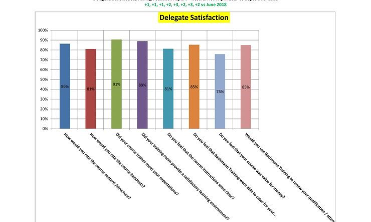 Record Customer Feedback for Bachmann Training